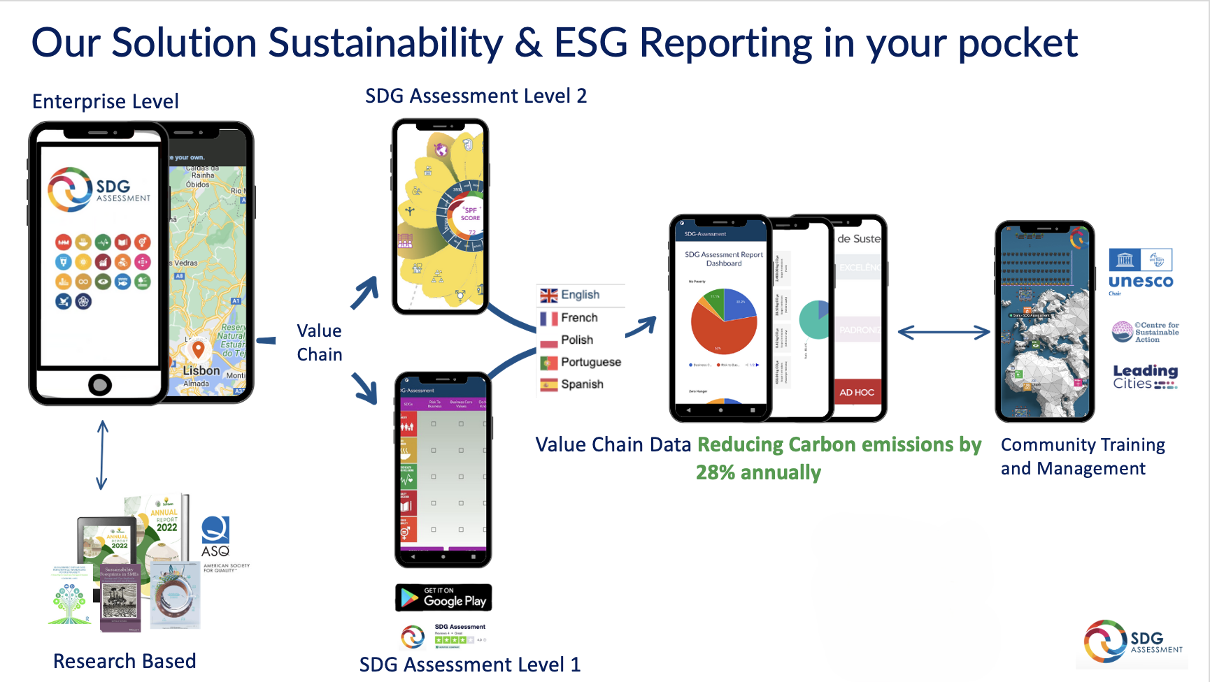 SDG Assessment Platform's photo