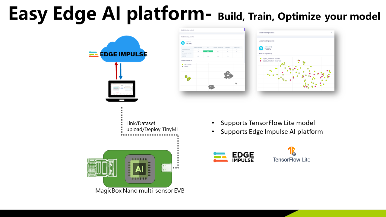 MagicBox Nano multi-sensor EVB's photo