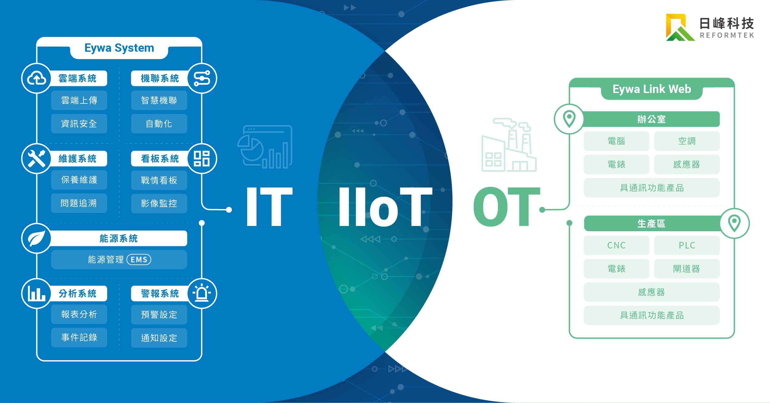 EywaLink Edge's photo