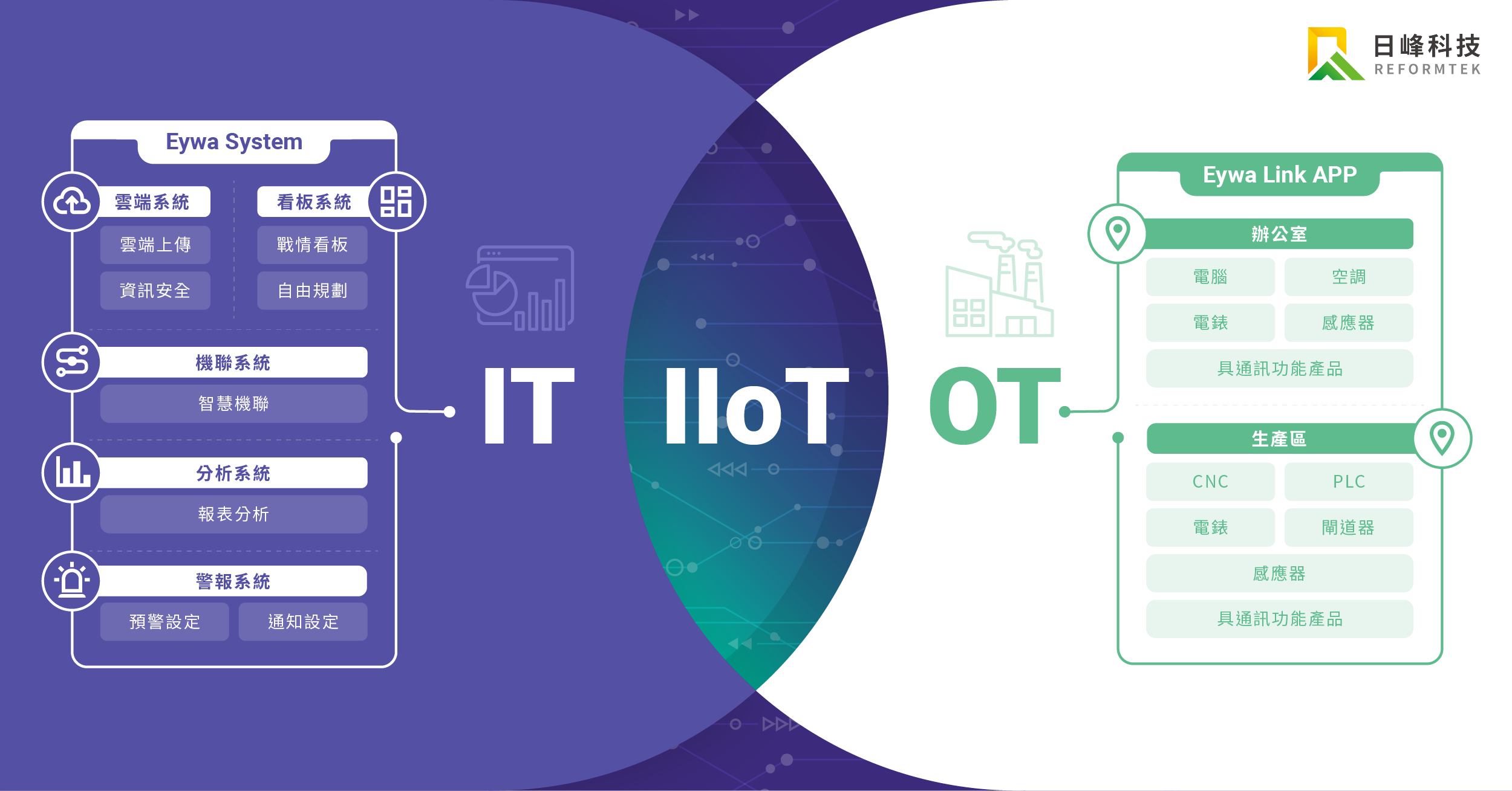 EywaLink APP's photo