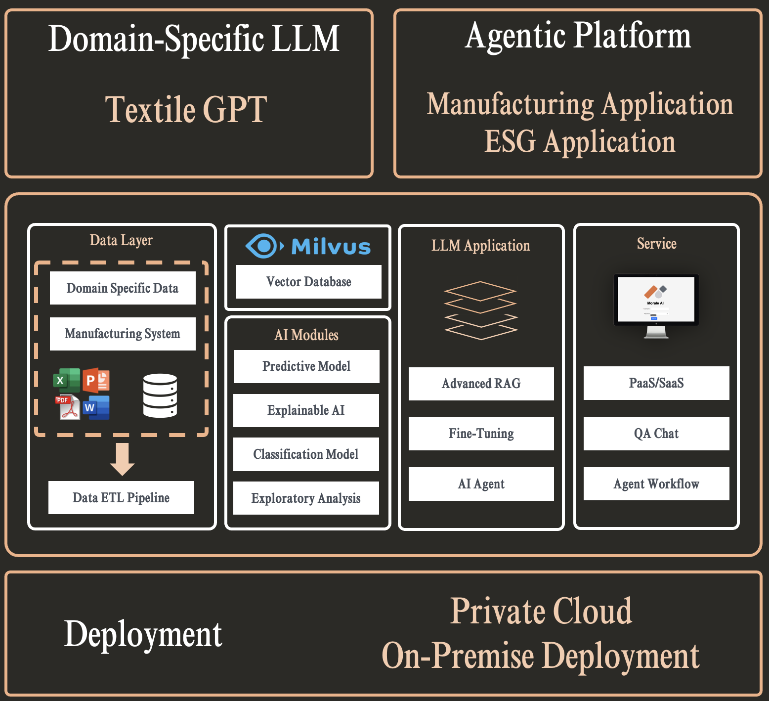 Domain-Specific LLM Agent's photo