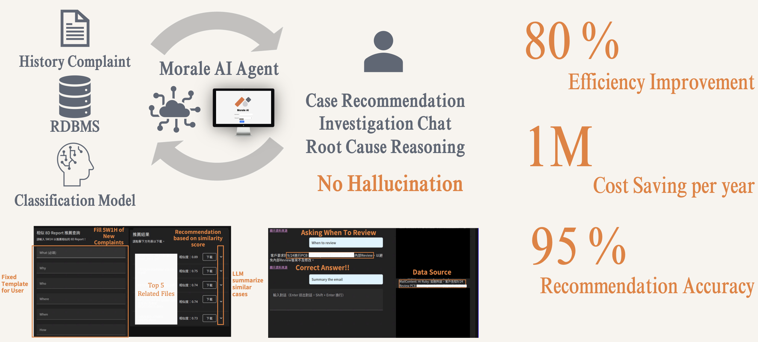 Morale AI Agent for Quality Compliant and Anomaly's photo