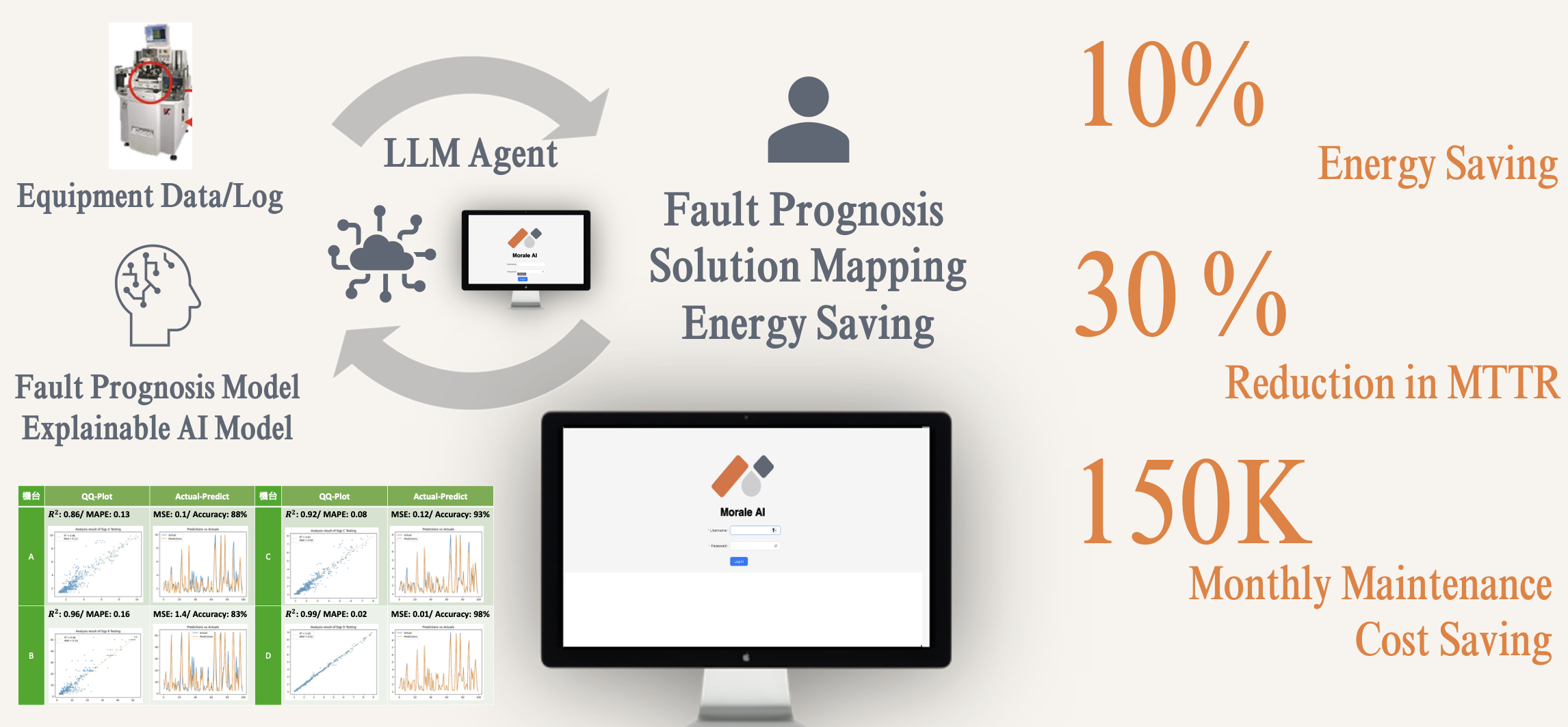 AI Agent for Energy Optimization and Predictive Maintenance 's photo