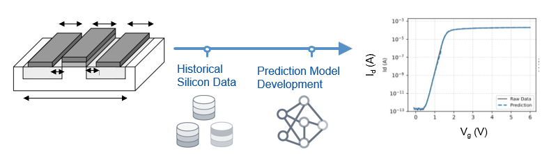 Predictive Device AI's photo