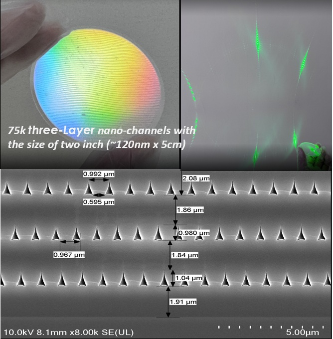Nanofluidic Channel Array's photo